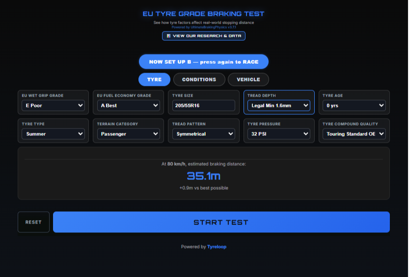 Setting up scenario B in the braking simulator with grade E tyres at minimum tread before racing set-up A
