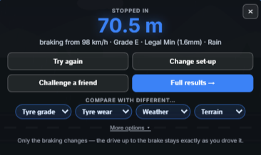 Quick results card showing the stopping distance and compare menus for tyre grade, wear, weather and terrain